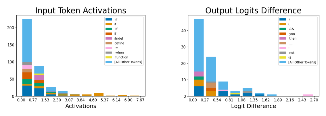 Figure 12 — 'If'-in-code feature: input and output histograms